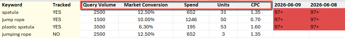 Rank Tracker: Include the SQP data in download file