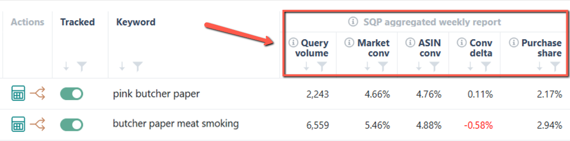 Search Query Performance